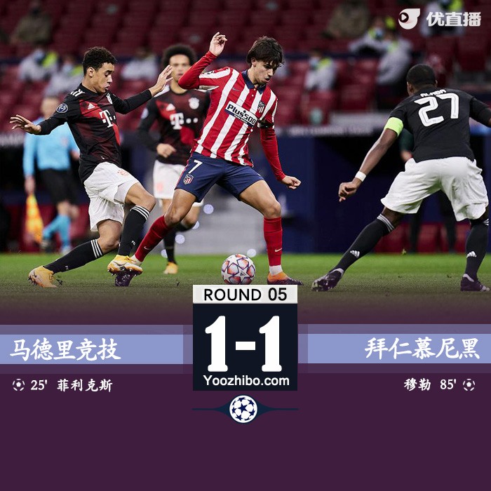 欧冠简报：马竞1-1拜仁 菲利克斯破门穆勒造点+点射扳平