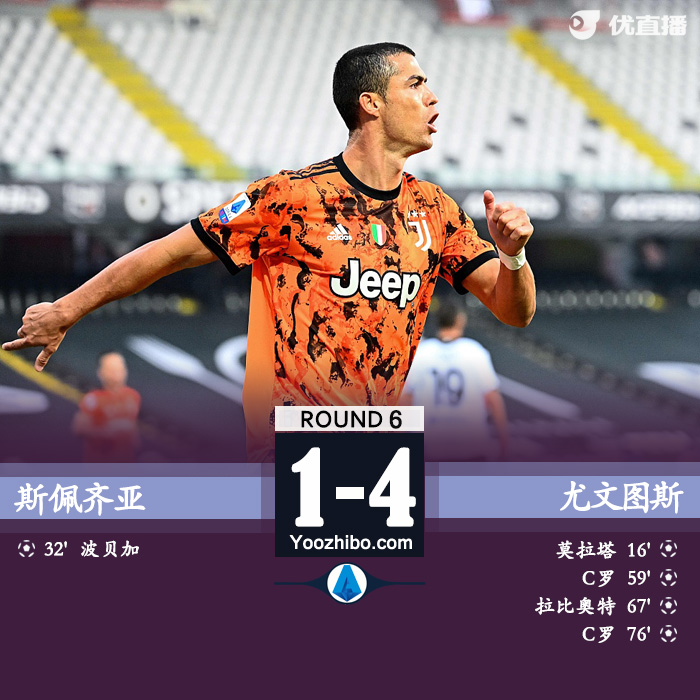 意甲简报：尤文4-1斯佩齐亚 C罗回归双响莫拉塔传射