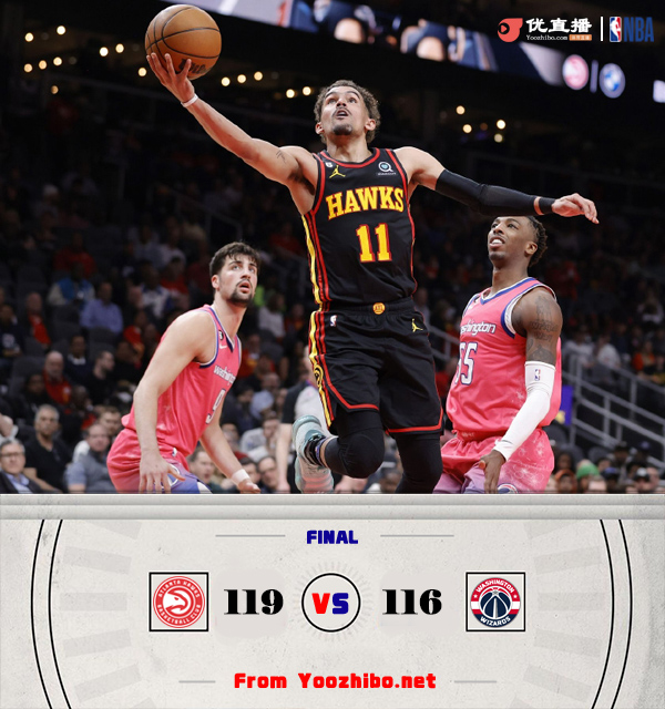 奇才119-116逆转老鹰 比尔37+7 库兹马28分 特雷-杨31+7