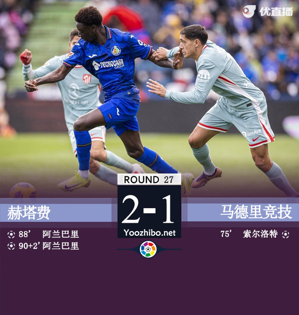 十人马竞1-2赫塔费 科雷亚直红成转折马竞4分钟连丢2球